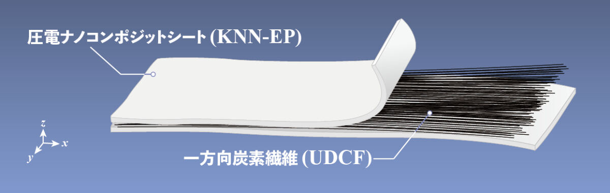 今回作製された材料(一方向炭素繊維強化圧電複合材料)