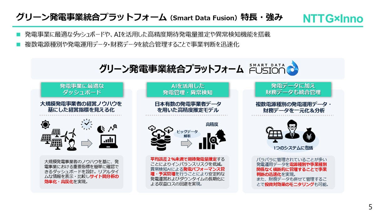 Smart Data Fusionのサービス概要