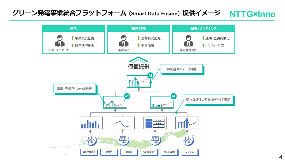 さまざまな立場からプラットフォームを活用できるという