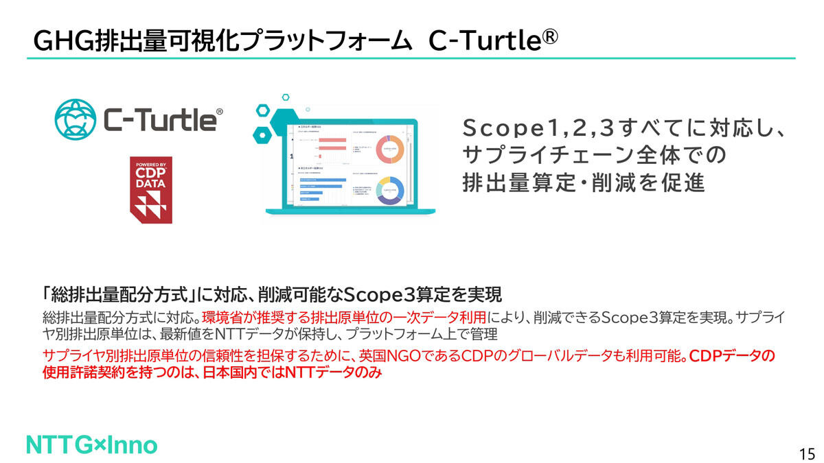 C-Turtleサービス内容