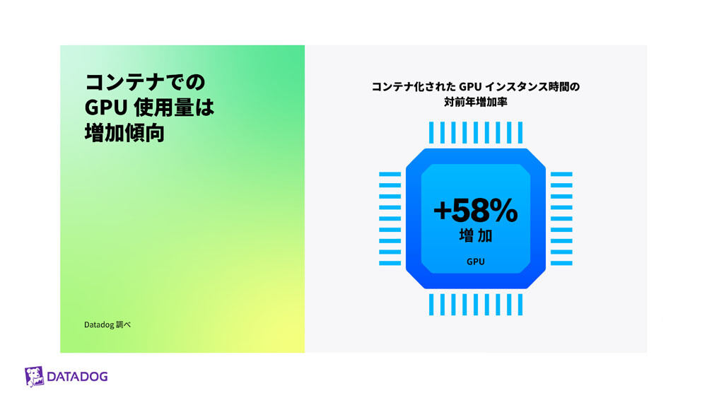 コンテナでのGPU使用率は増加傾向にある