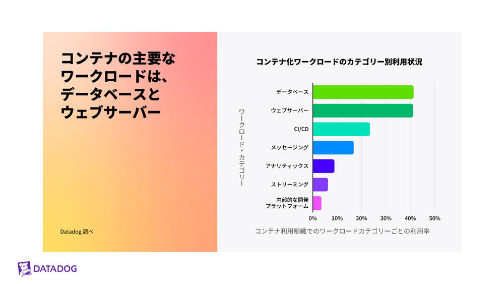 コンテナの主要ワークロードはデータベースとWebサーバ