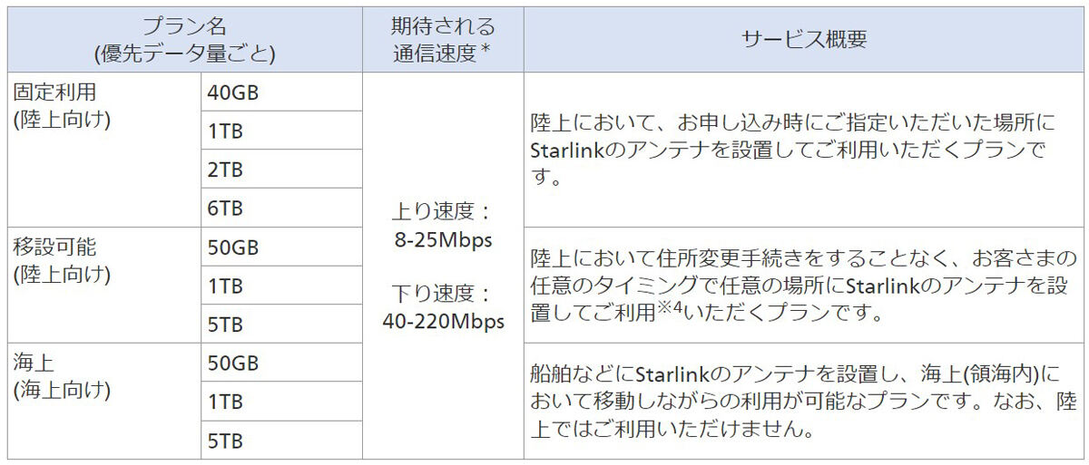 DOORにお手軽プランを追加した
