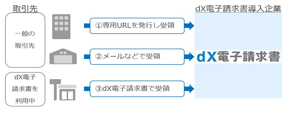 サービス利用のイメージ