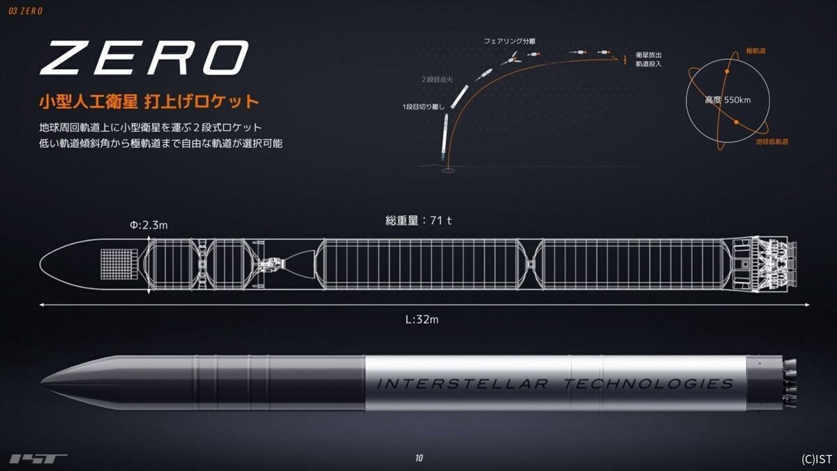 小型衛星用ロケット「ZERO」の概要