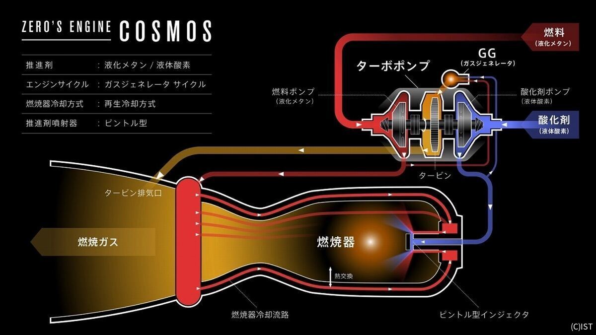 COSMOSの概要