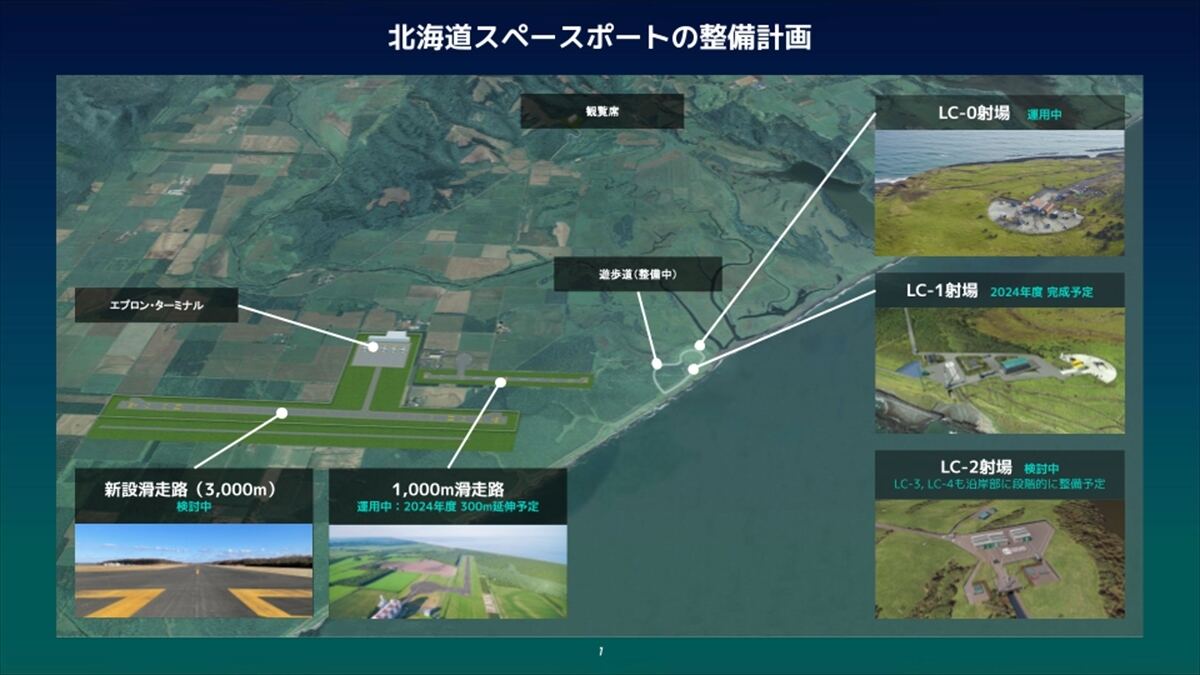 北海道スペースポートの将来イメージ