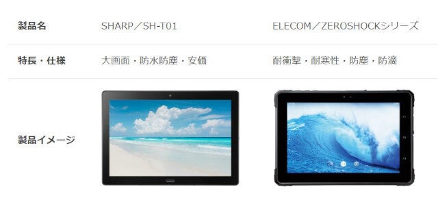 システナ提供、Platioパッケージ、タブレット2機種(同社資料より)