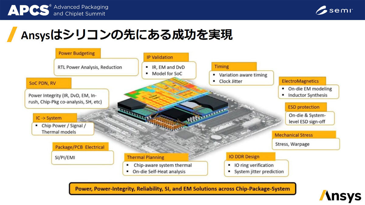 2.5D/3D ICの進化課題