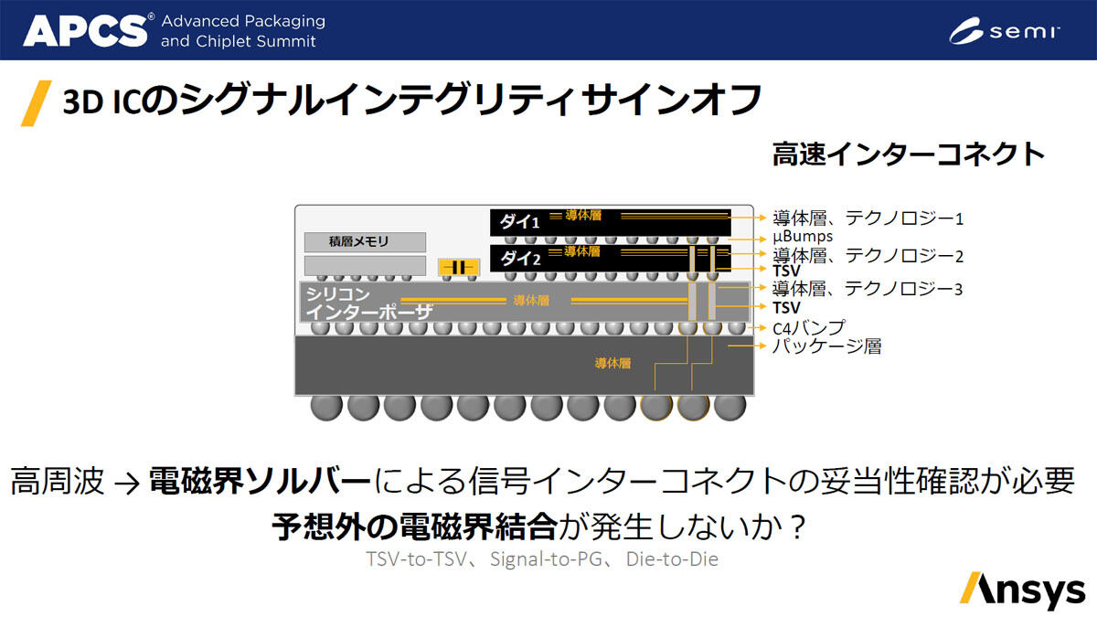 3D ICの課題