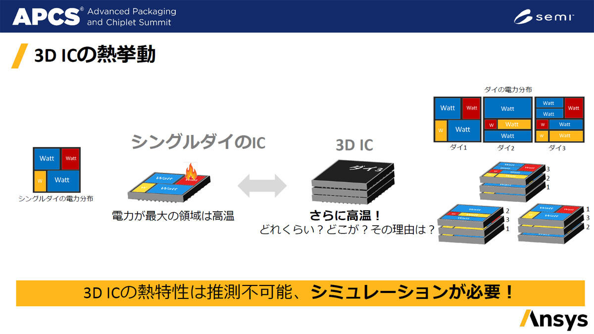 3D ICの課題