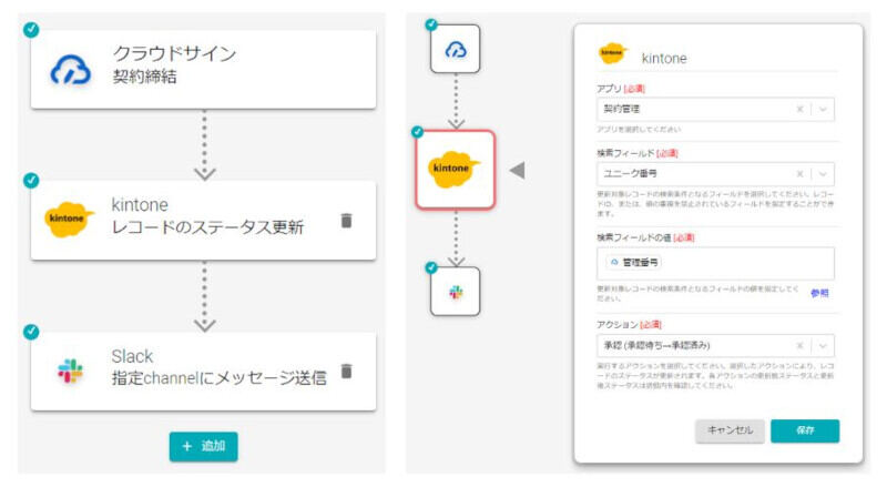 「bindit」と「kintone」の連携イメージ(同社資料より)