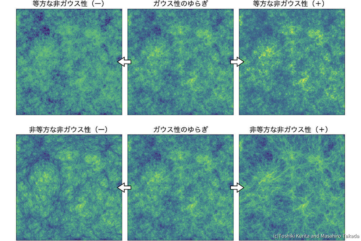 宇宙の原始ゆらぎの統計性を視覚化した例