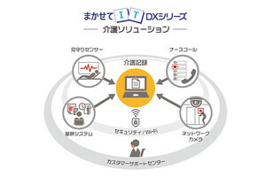 キヤノンS&Sの中小企業DX支援の「まかせてIT DXシリーズ」に介護ソリューション