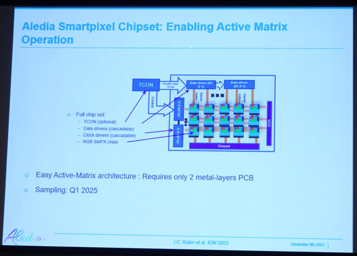 Alediaの「Smartpixel chipset」を並べたマイクロLEDディスプレー