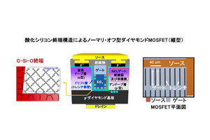 早大とPDS、ノーマリ・オフを実現した新構造ダイヤモンドMOSFETを開発