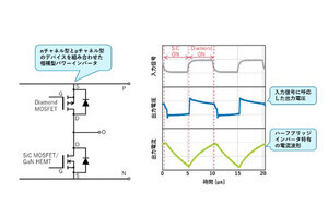PDS、ダイヤモンドMOSFETを活用した相補型パワーインバータの開発に着手