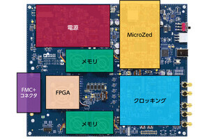 JESD204B/Cインタフェースを活用し、データ転送の高速化を実現する