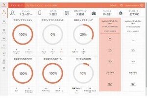 丸紅情報システムズ、マルチデバイスで利用可能な統合仮想化ソリューション販売開始