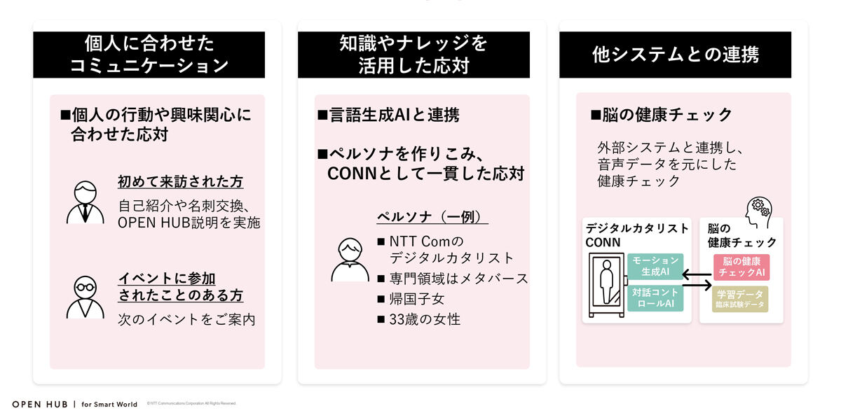 OPEN HUB Parkで体験できるCONNのデモ