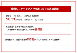 ITフリーランスエンジニア活用満足度は9割強が「満足」、その成功要因は？