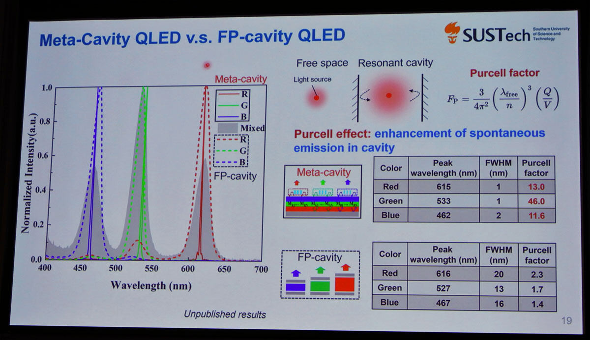 QDとMeta Cavityを組み合わせ半値幅1nmの非常に狭い発光ピークをQLEDで実現