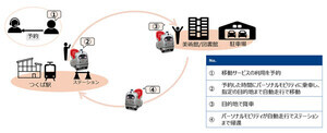 NTT Com、遠隔操作型パーソナルモビリティを活用した移動支援の実証を開始