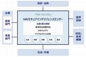 NRIセキュア、シンクタンク機能を有する「NRIセキュアインテリジェンスセンター」新設