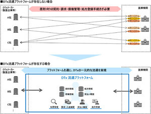 塩野義製薬とNTTデータなど、DTx流通プラットフォームの構築を開始