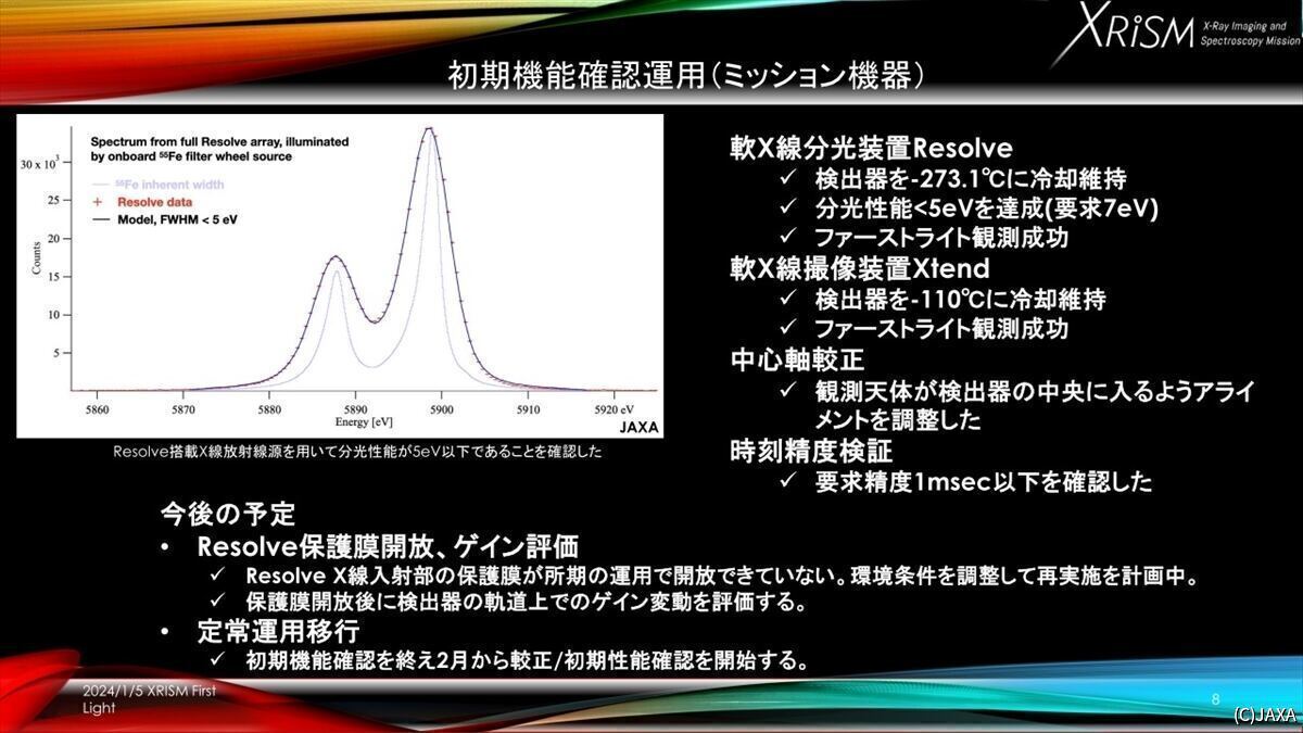 観測装置の運用状況