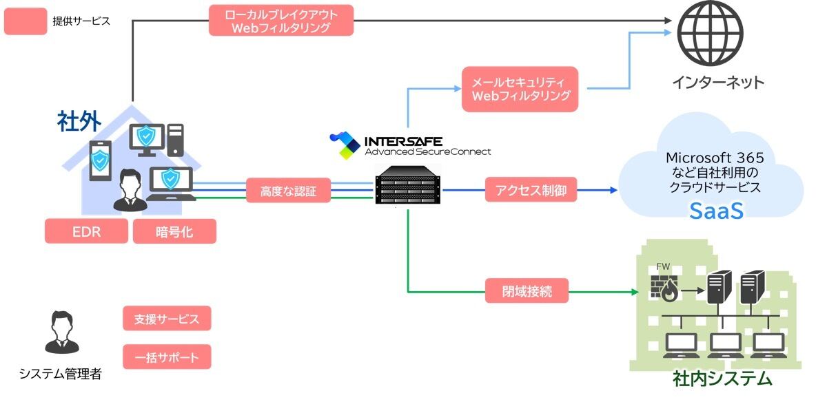 全体像のイメージ