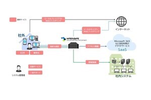 ALSI、セキュリティパッケージ「ALSIゼロトラストソリューション」提供