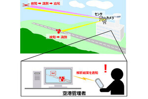 日立やNECら、空港の障害物や落下物をドローンで検知‐共同実証実験を開始