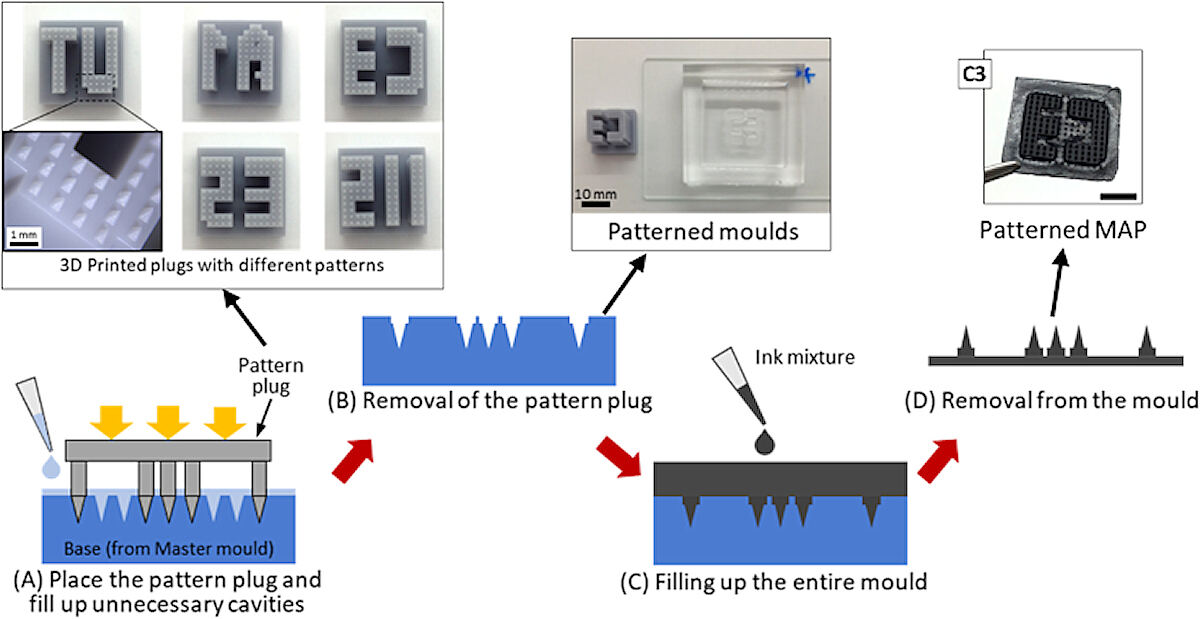文字パターン入りの雌型モールドとそれによるマイクロニードルパッチの作製プロセス