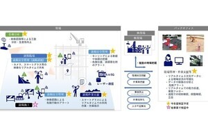 可搬型ローカル5G活用のNEXT i-Construction導入促進に向けたサービス検証