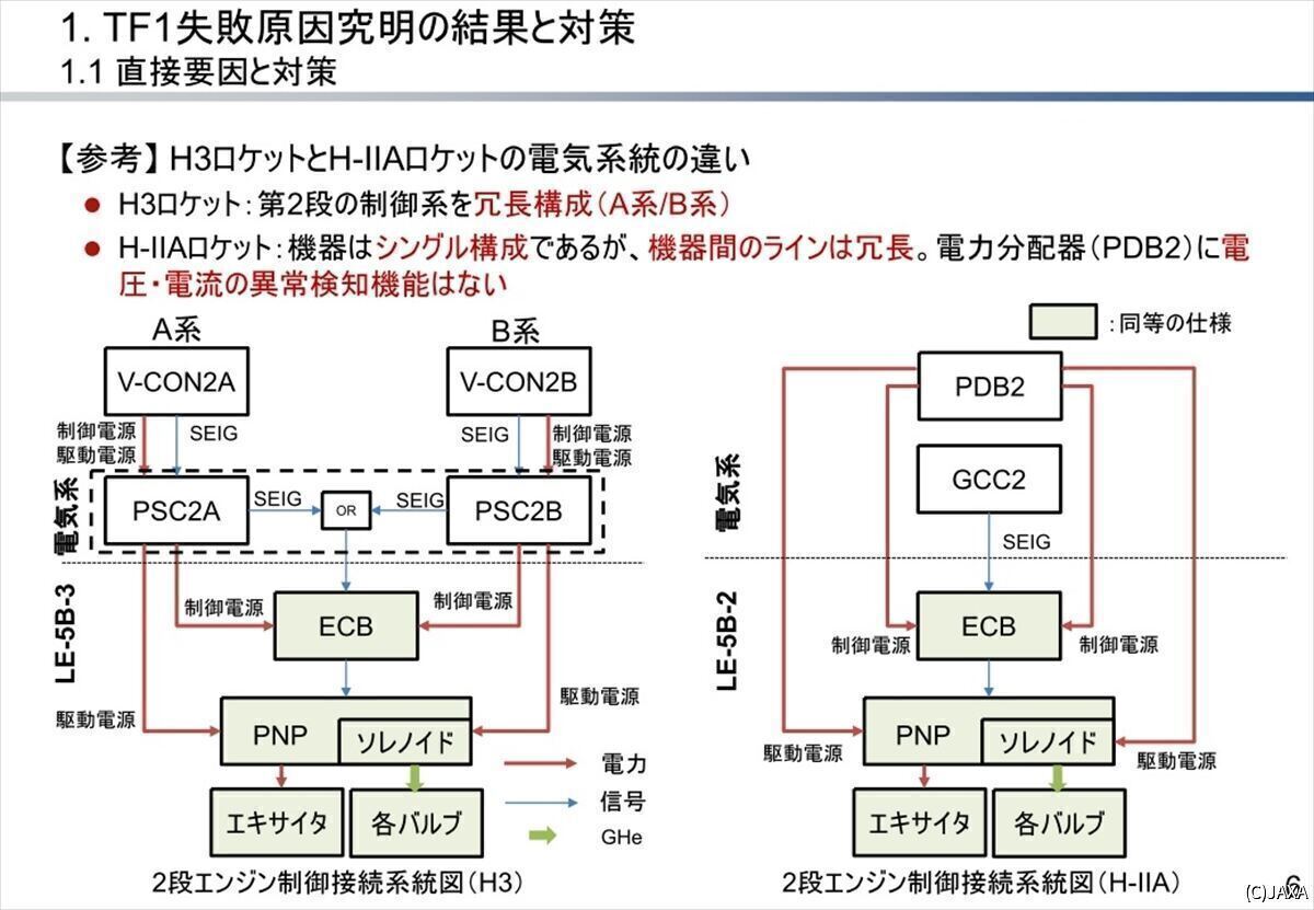 H3の第2段エンジン