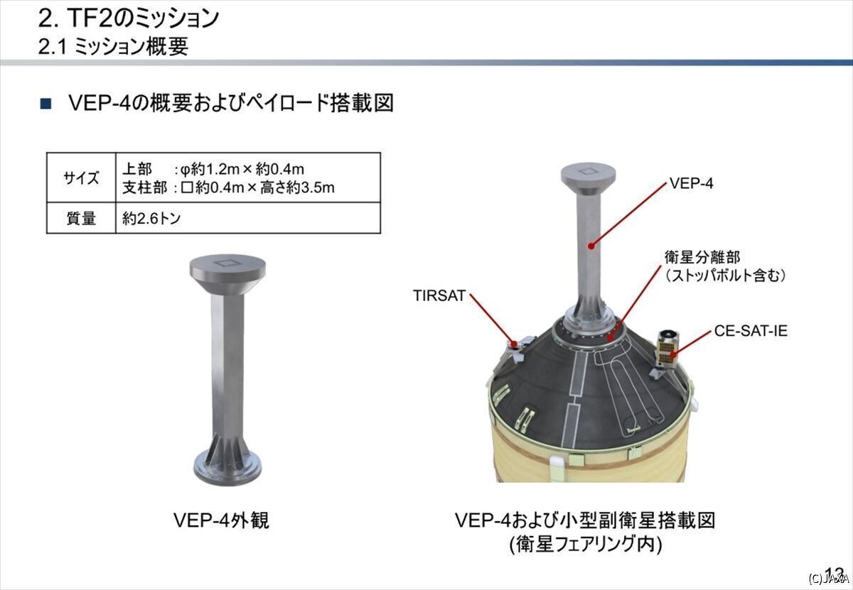 「VEP-4」の概要