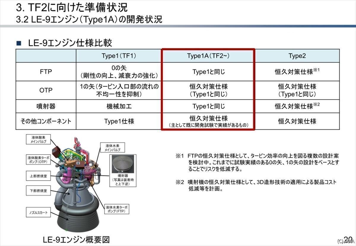 LE-9エンジンは段階的に改良を進める計画 (C)JAXA