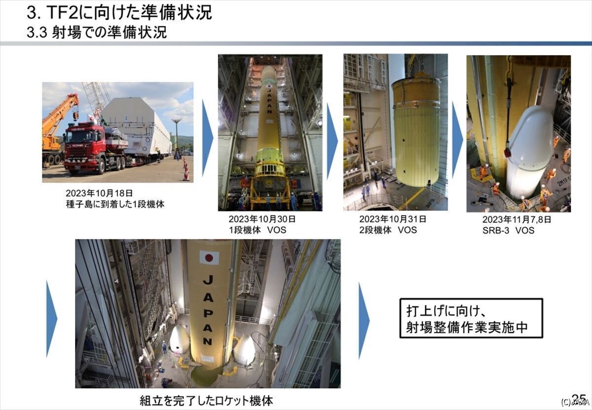 射場での準備状況