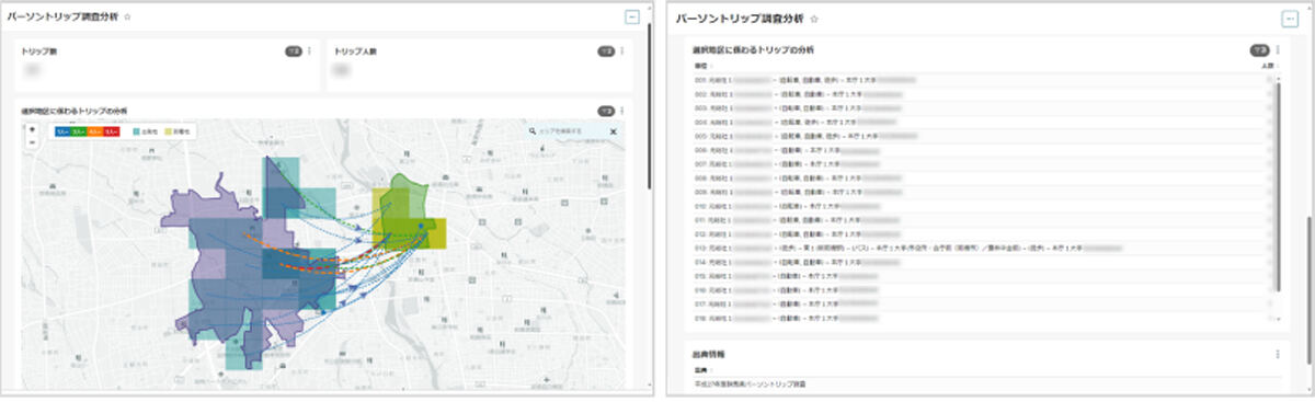 パーソントリップ調査分析機能の画面例