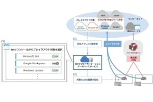 「IIJ Omnibus」、ローカルブレイクアウト機能強化で企業ネットワークの負荷軽減