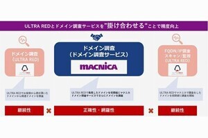 マクニカ、外部公開資産の脆弱性を管理するULTRA RED公認のドメイン調査サービス