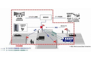 NEC、茨城県つくば市などの5自治体で自動運転を支援する路車協調システムの実証