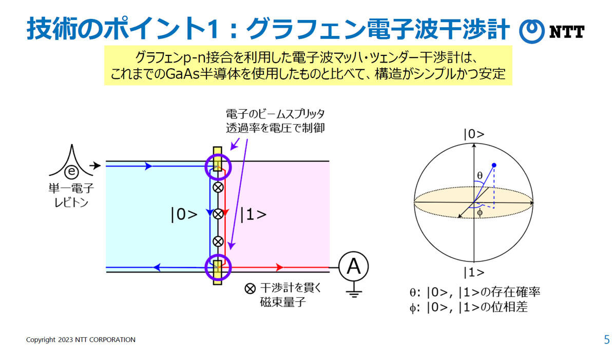 今回開発された技術のポイント