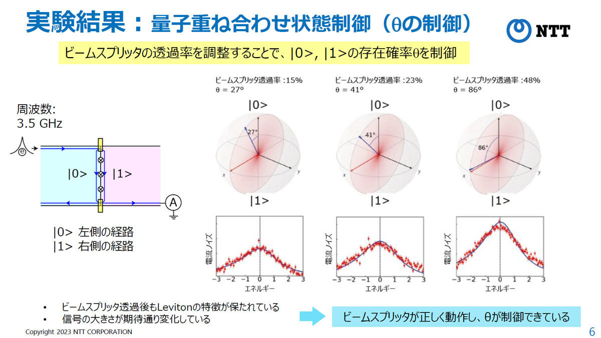 今回の実験結果