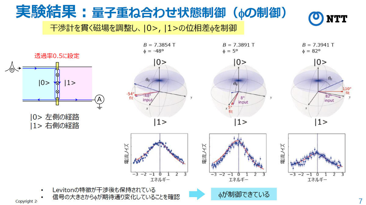 今回の実験結果