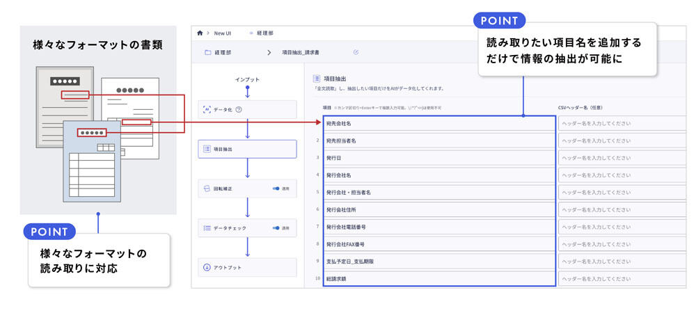 さまざまなフォーマットの読み取りに対応
