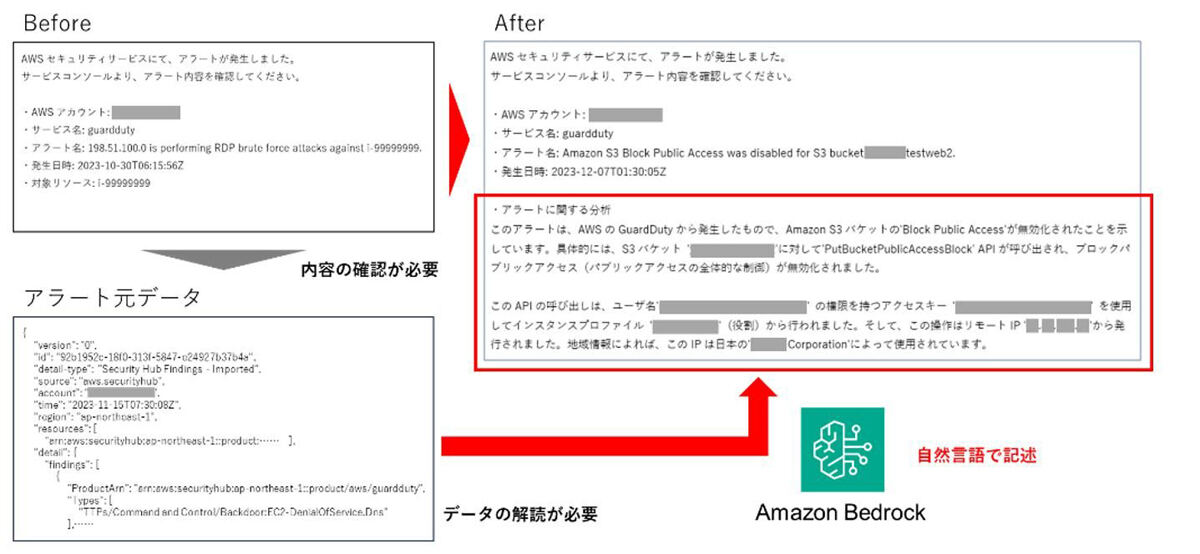 サービスの概要図
