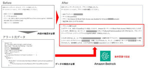 ソニーの「マネージドクラウド with AWS」に生成AI活用したセキュリティ機能