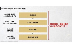 博報堂×博報堂キースリー、NTTデータらと共同で企業のweb3開発を支援するプログラム提供